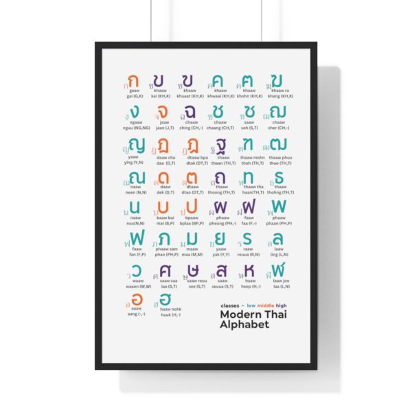 Thai Alphabet Chart Print: Abstract Art for Living Room Decor | Thai Script Wall Art - Image 7