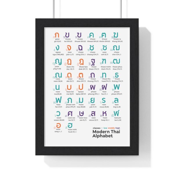 Thai Alphabet Chart Print: Abstract Art for Living Room Decor | Thai Script Wall Art - Image 4