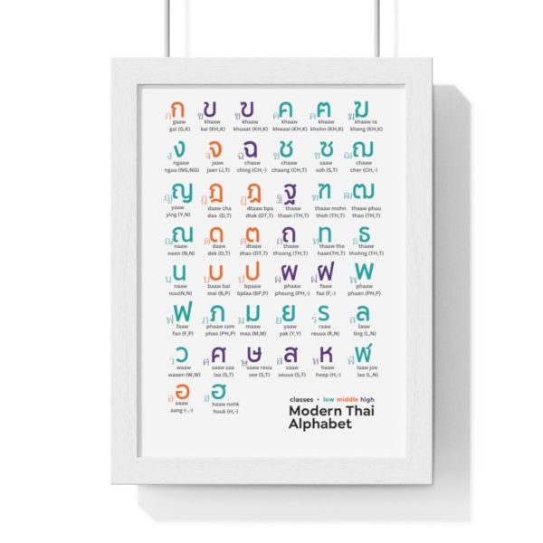 Thai Alphabet Chart Print: Abstract Art for Living Room Decor | Thai Script Wall Art